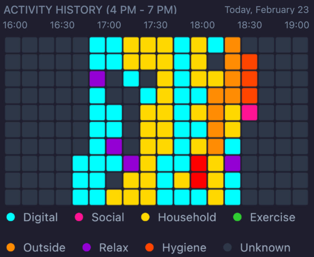 Activity history